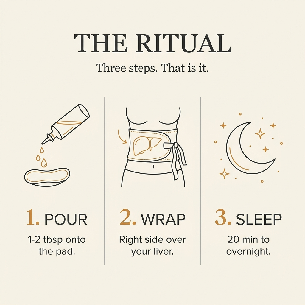 The Rituel Castor Oil Wrap Kit