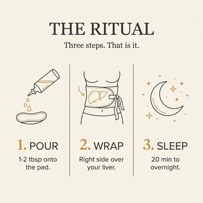 The Rituel Castor Oil Wrap Kit
